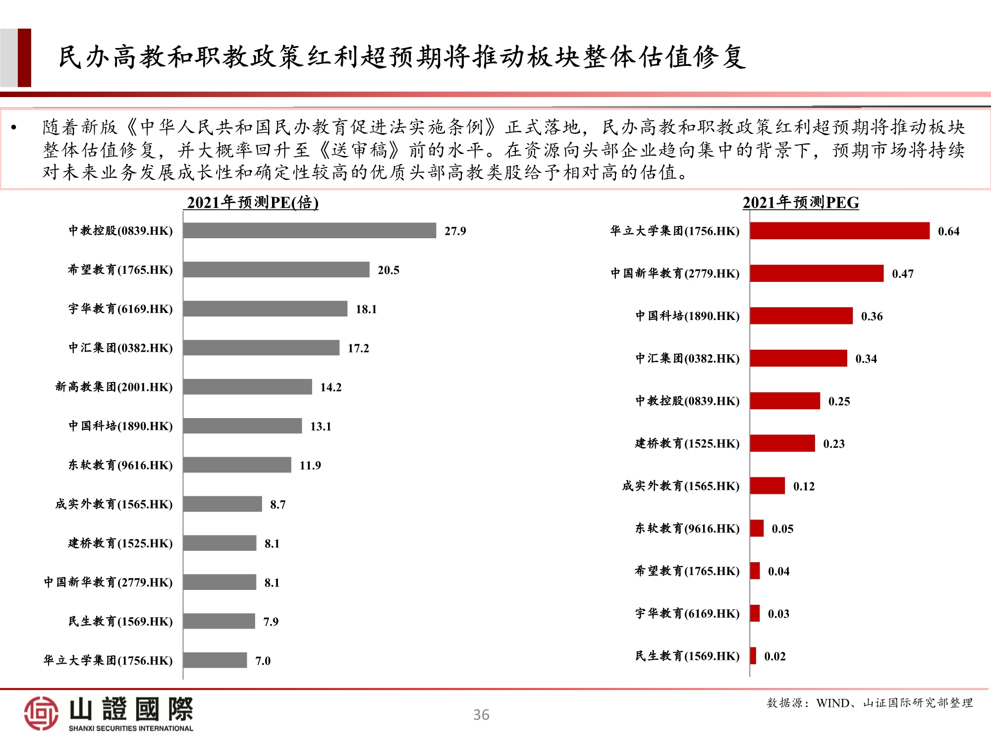 高教板块专题研究报告：政策尘埃落定，高教股踏上估值修复之路