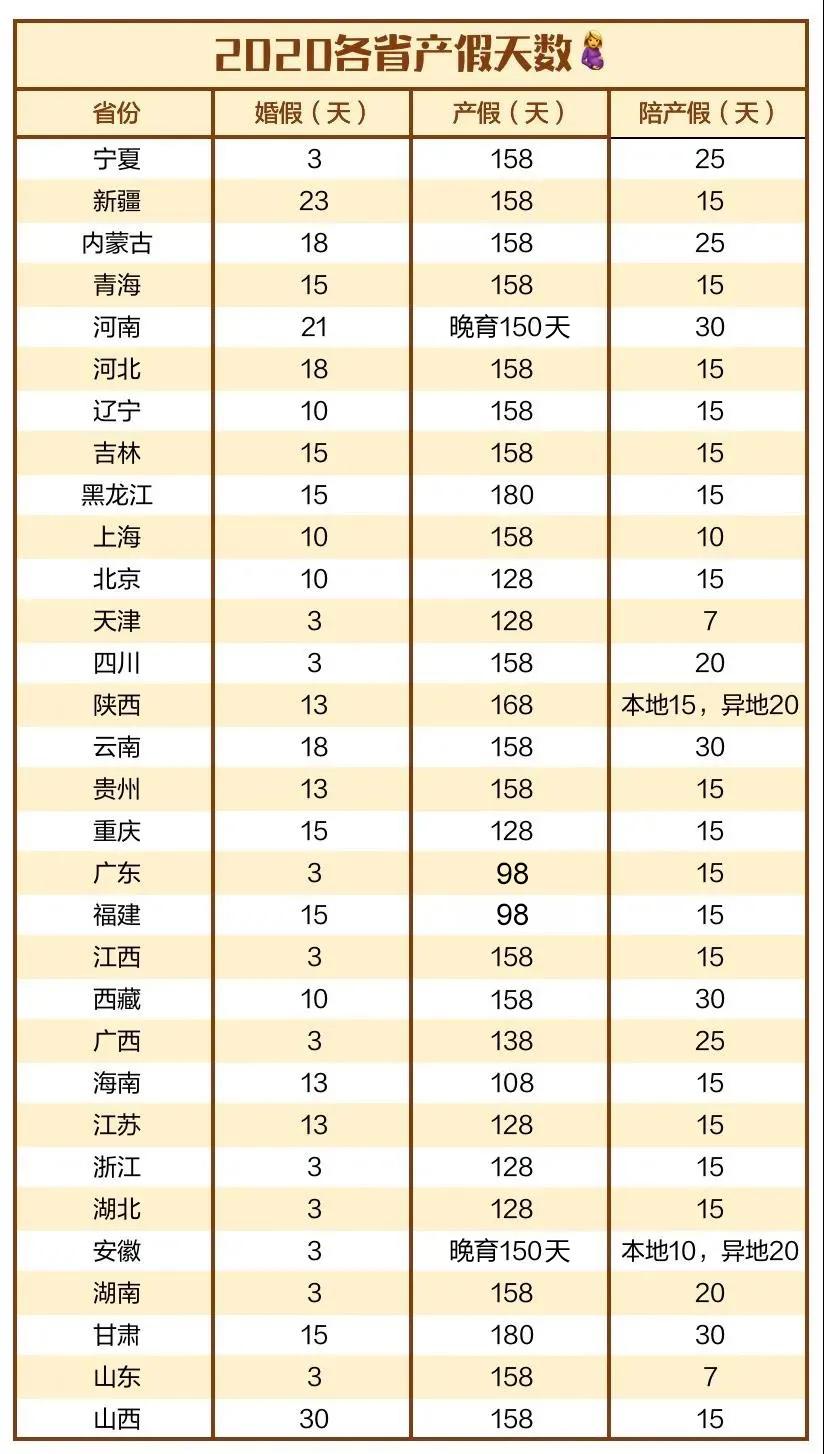 Calculate your maternity allowance in 10 seconds!Do you know all these