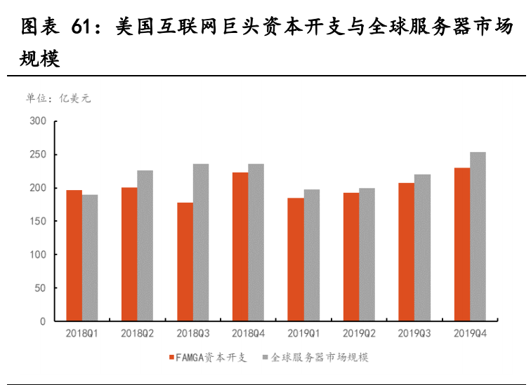云计算行业深度报告：全产业链持续高景气
