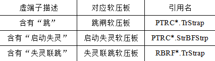 500kV变电站二次安措移动管控平台的研究与实践