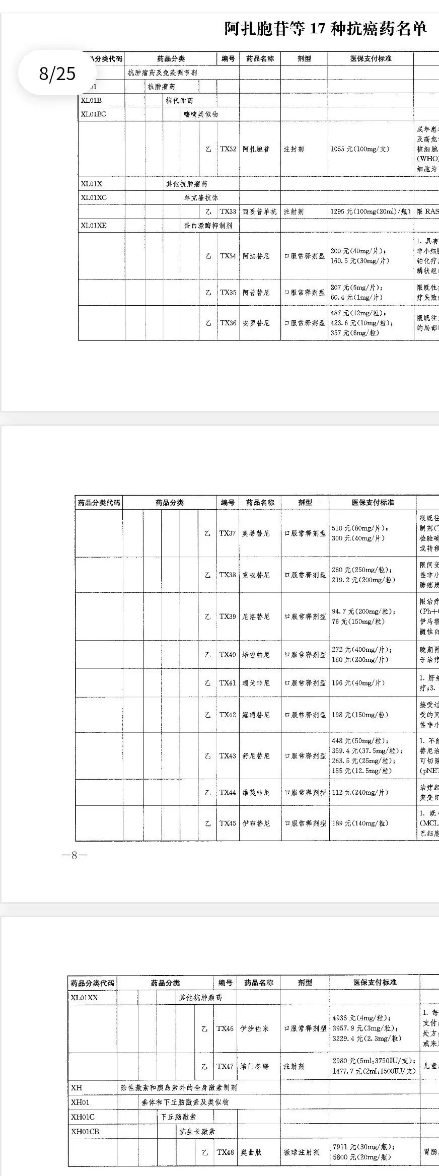 重磅！多种抗癌药马上又要降价了