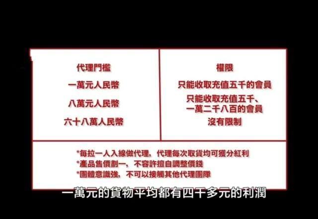 Star acting character product is complained, harbor intermediary lies bottom arrange with always acts as agent, kick explode sell pattern continuously