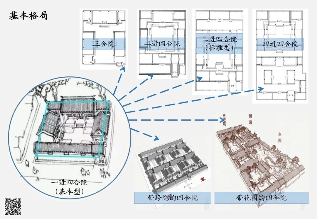 AZ活动 | 杨子玉专场分享会《浅谈北京四合院建筑》