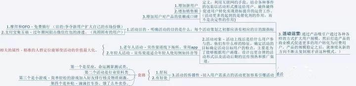 活动策划怎么做，模板及流程分析？