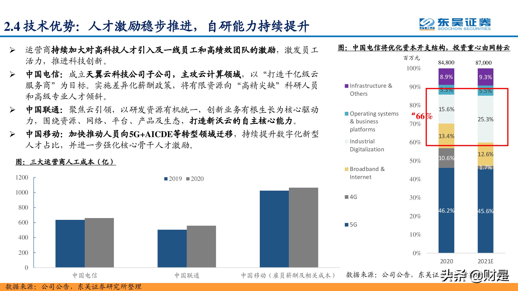 通信运营商专题报告：凭借多种竞争优势，运营商云计算大有可为