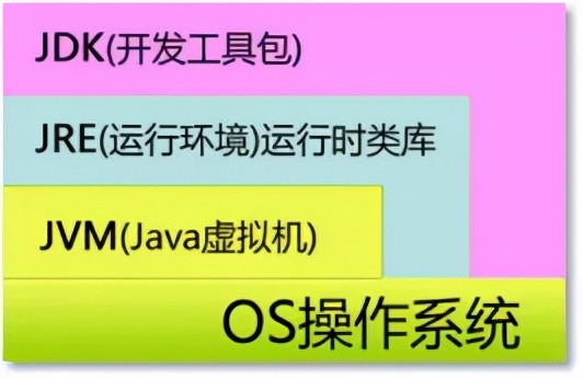 Java開發環境安裝、配置教程（適合java零基礎小白）