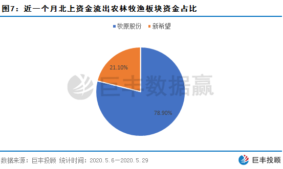 数据赢｜北上资金六月首日流入破百亿 这类股遭主力疯狂抢筹