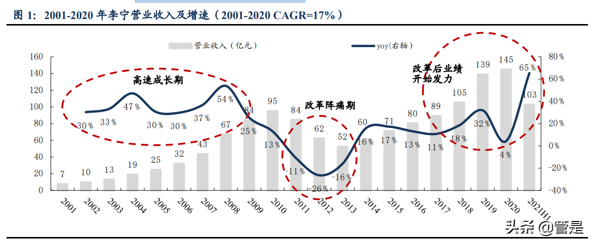 李宁公司深度解析：国潮本潮涅槃振翅，你的名字我的荣光