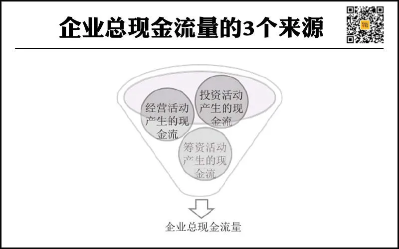 现金流分析：不只是搞懂现金收支的来龙去脉