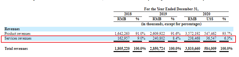 曾被质疑传销，这家靠拉人头带货的电商凭什么上市？