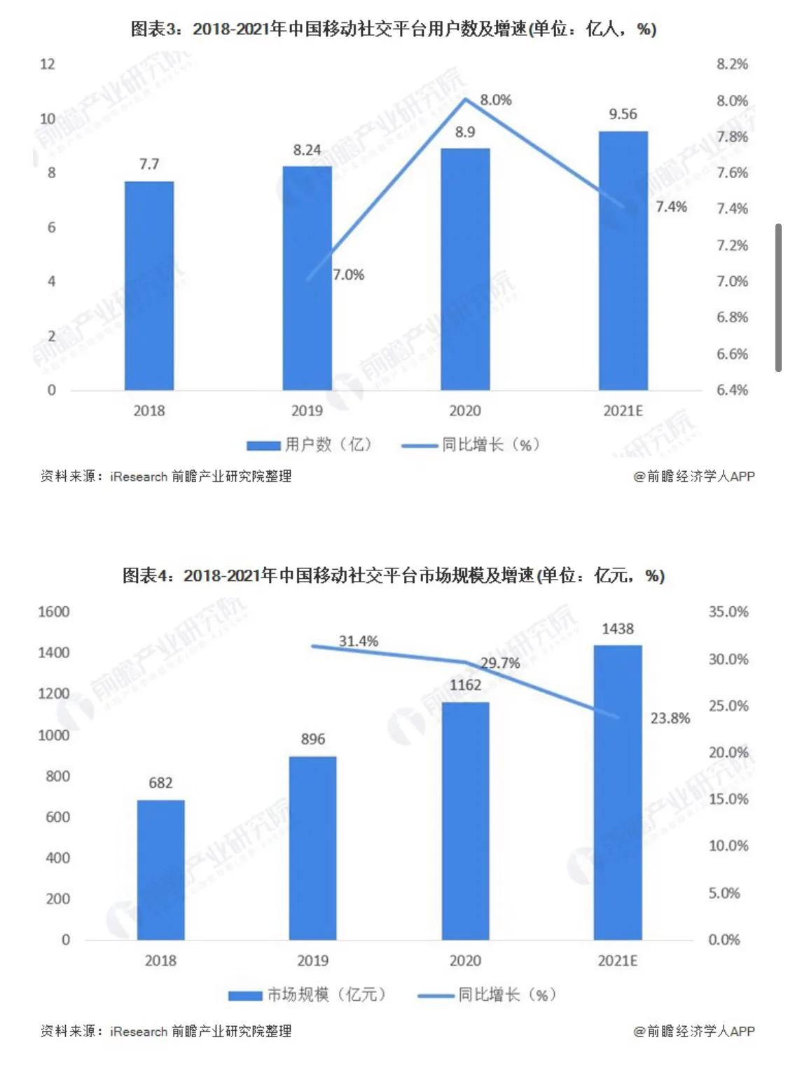 5G为什么至今还没普及，当年换4g的时候速度却很快？