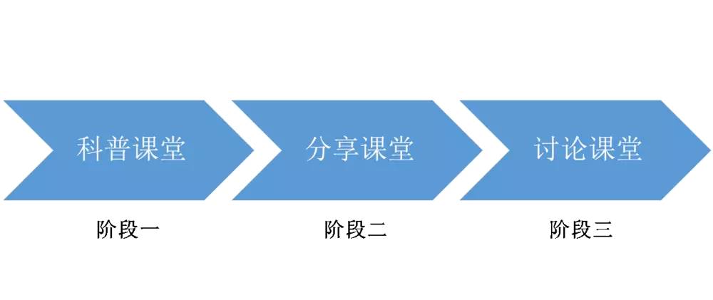 怎样做微信公众号运营策划（做微信公众号运营策划的4大步骤）