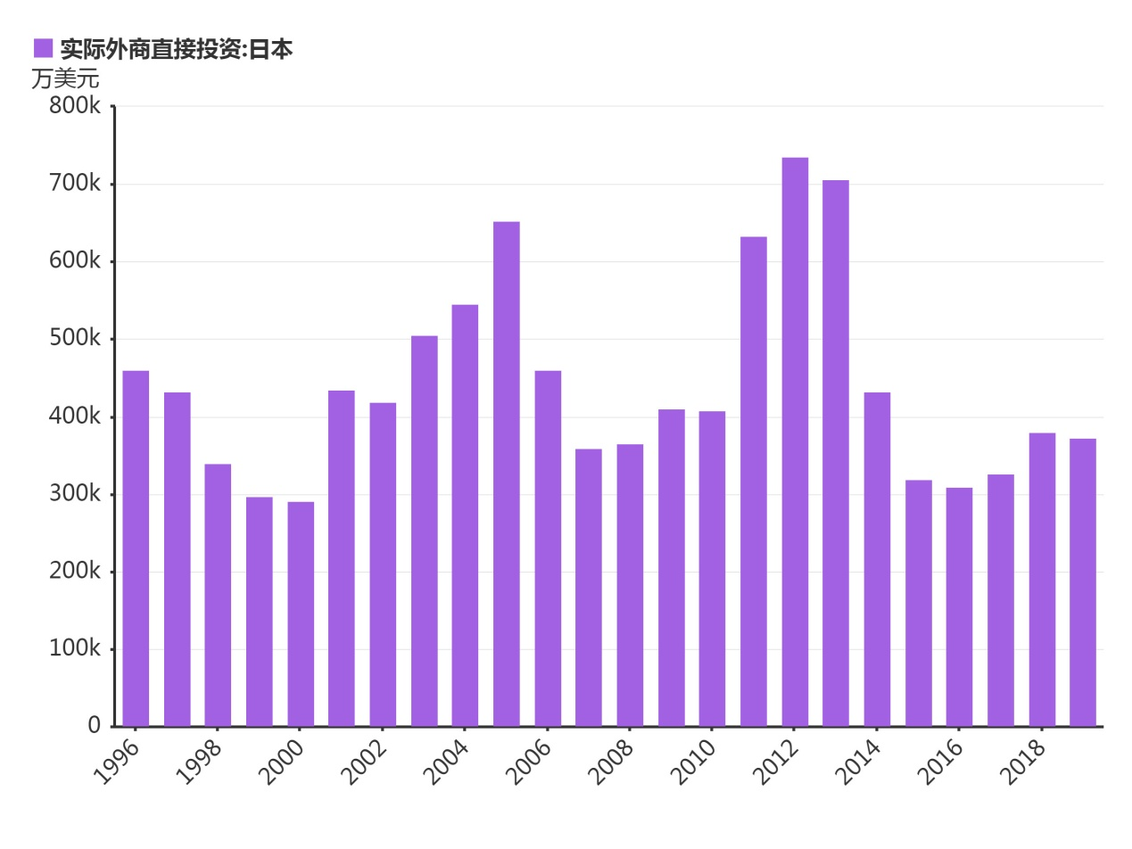 美媒：日本或是下一個�澳大利亞�，3000億貿易水龍頭會關？