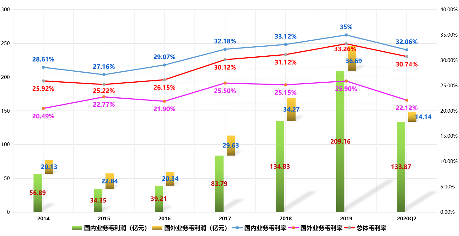 估值分析之三一重工：股价一年两倍的工程机械龙头，物超所值？