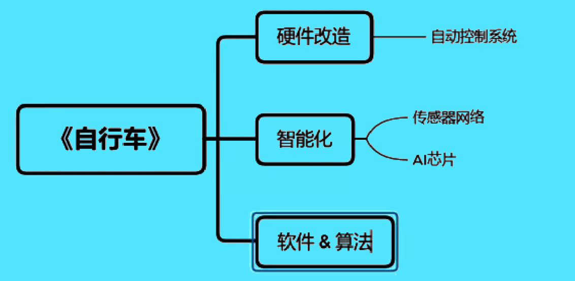 偶然刷到这位up主的视频，我明白了我和华为天才少年的差距