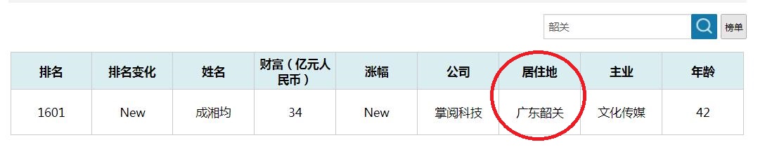 广东韶关3大富翁，「造纸女王」身家4百亿？42岁