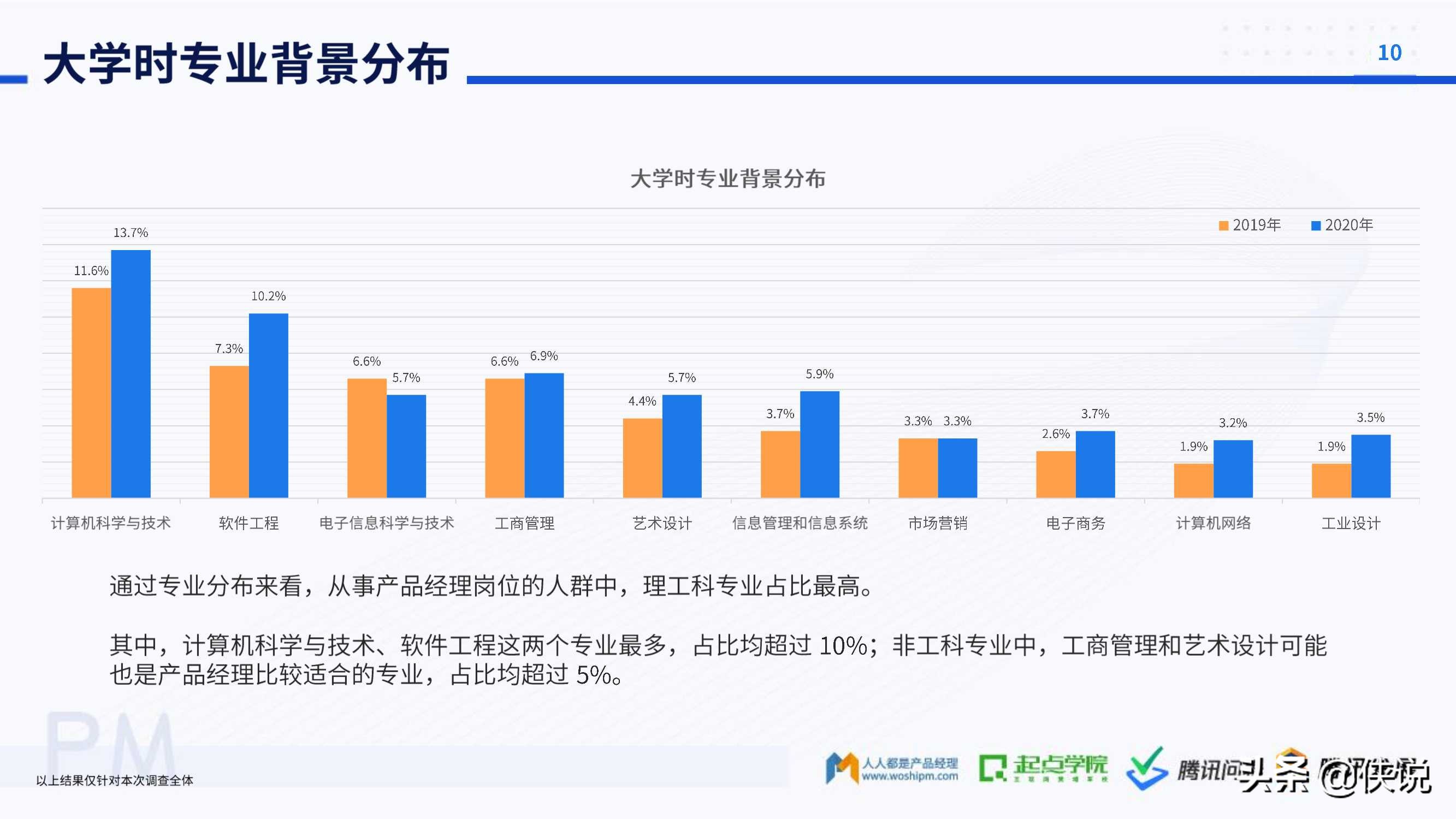 2020产品经理生存报告（起点学院x腾讯）