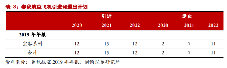 航空運輸業深度研究與投資策略：至暗時刻已過，航空曙光乍現