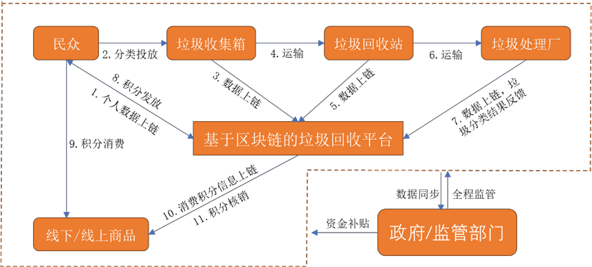 國(guó)際廢品回收龍頭RECCOIN強(qiáng)勢(shì)進(jìn)入中國(guó)廢品回收領(lǐng)域