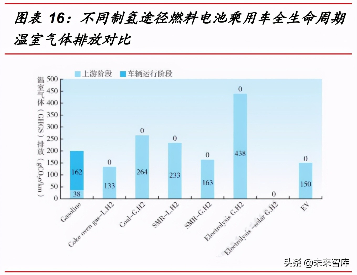 氢能行业研究：到2030年可再生绿氢或将实现与灰氢平价
