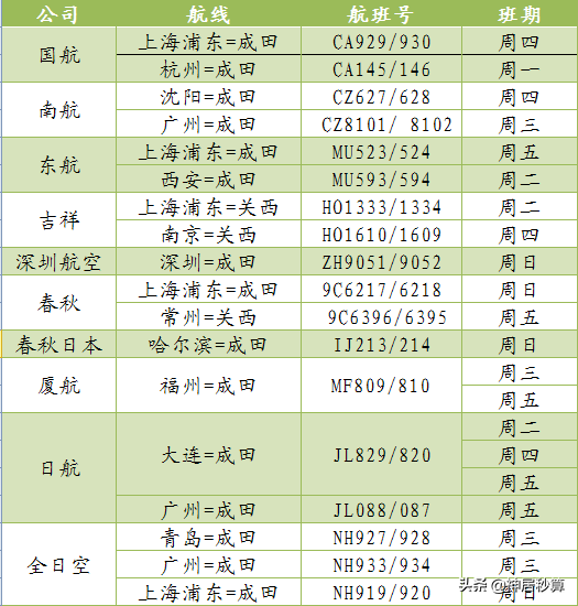 日本出入境政策大改变！终于有望赴日游了？