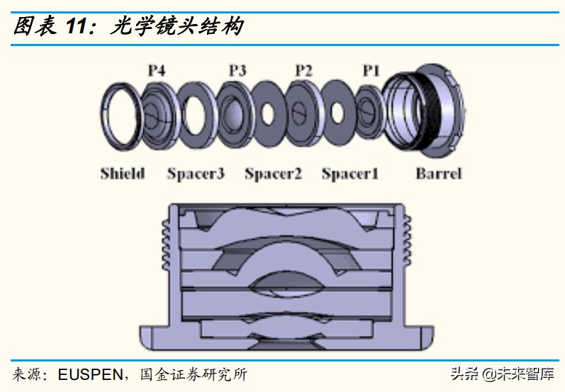 车载光学产业研究：智能驾驶方兴未艾，车载光学长坡厚雪