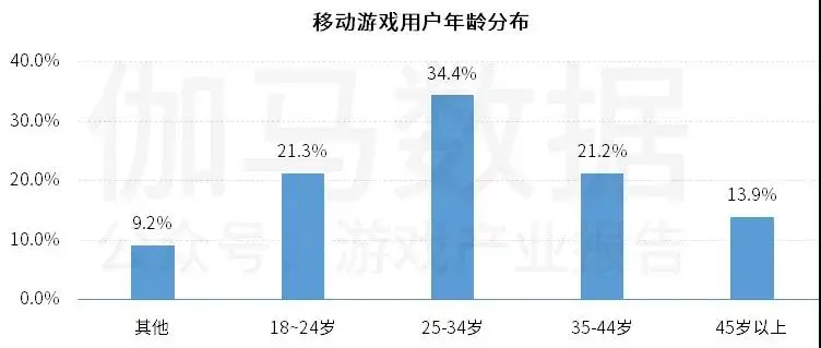 非上市游戏公司收入激增8成,二次元将引爆蘑菇云?
