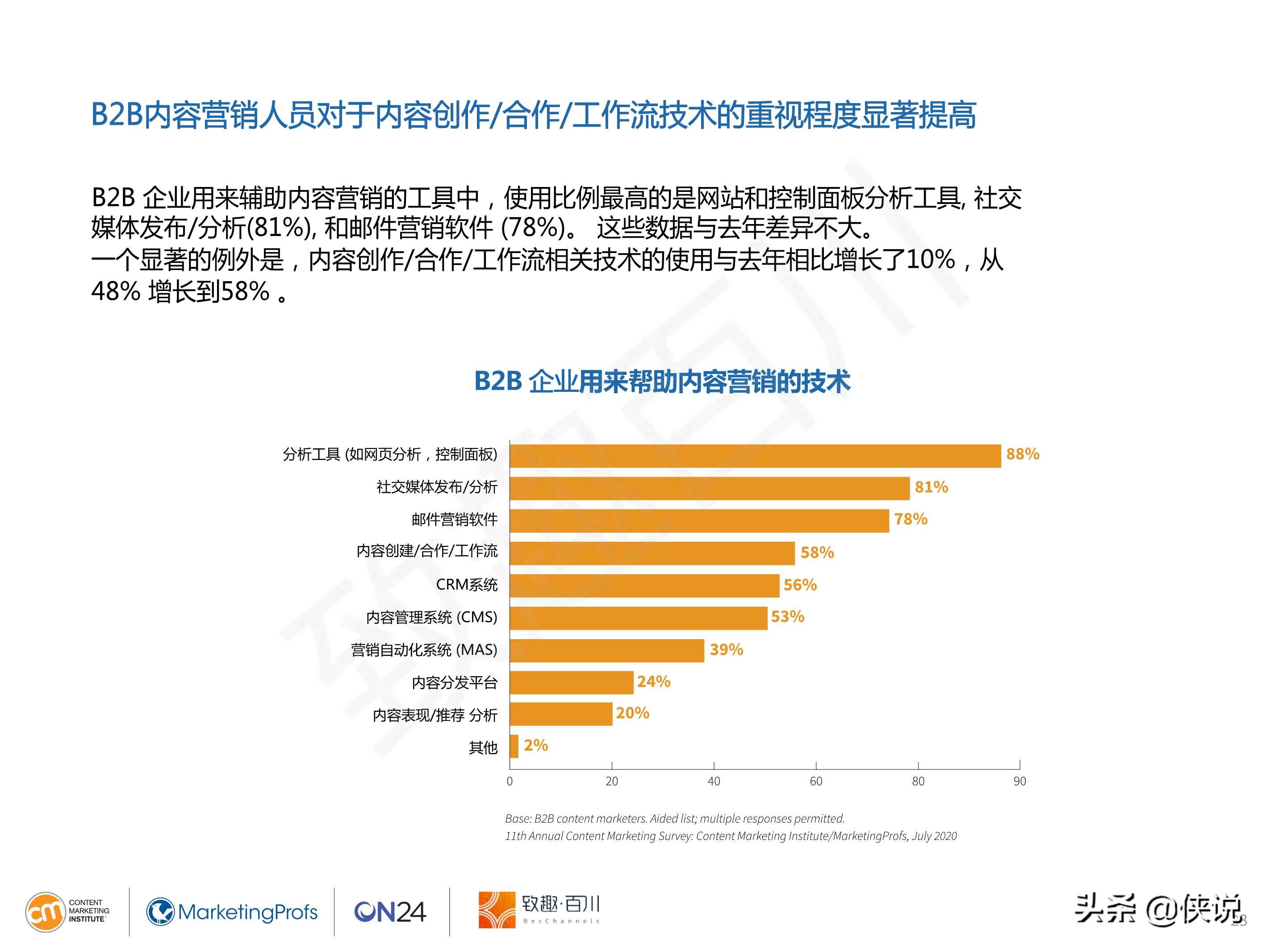 CMI：2021年B2B内容营销白皮书