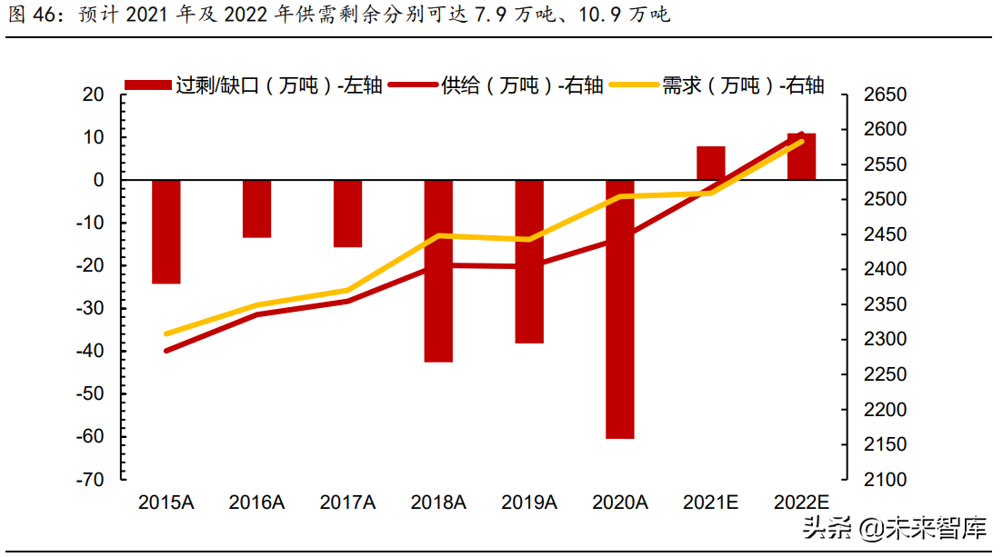 2021年有色金属行业研究与中期投资策略：珍惜周期，把握新品种