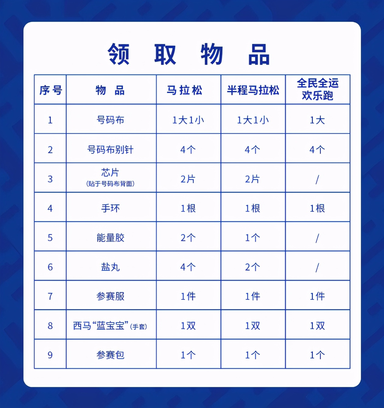 西安马拉松领物开启！你需要知道这些信息