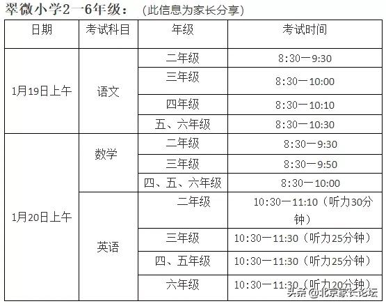北京11區(qū)期末考試時間已確定！附考試范圍，請?zhí)崆白龊脺蕚? img_height=