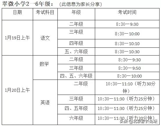 北京11區(qū)期末考試時間已確定！附考試范圍，請?zhí)崆白龊脺?zhǔn)備