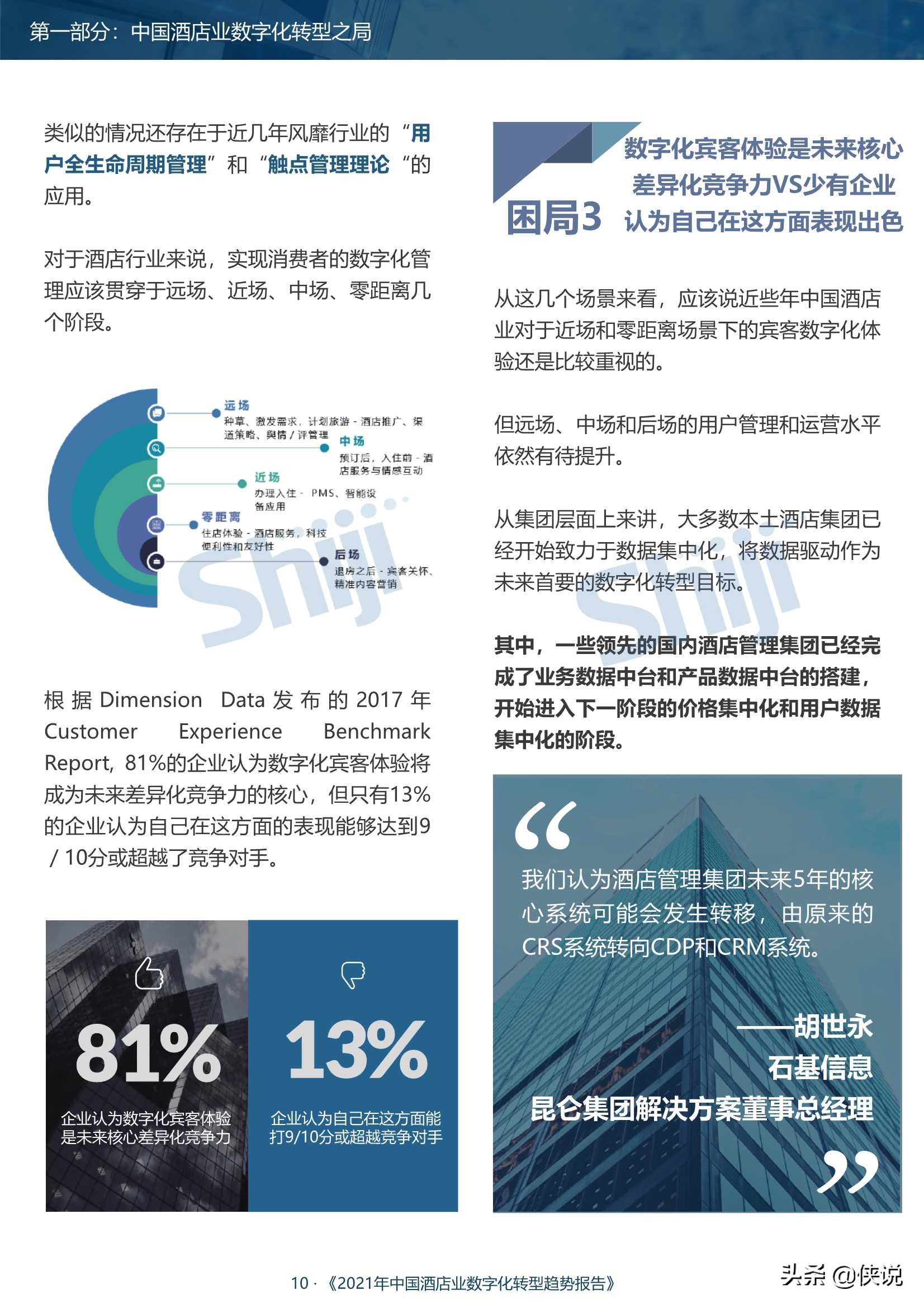 2021年中国酒店业数字化转型趋势报告