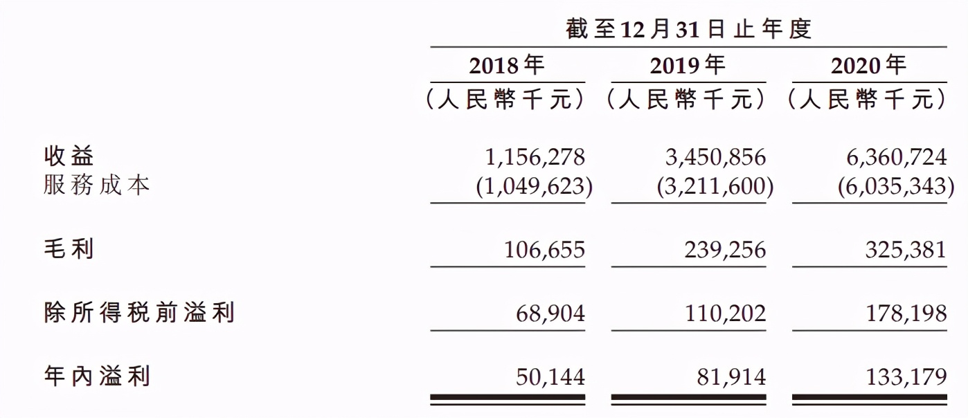 年收入64亿元的短视频营销公司优矩，要在香港上市，一年利润1亿