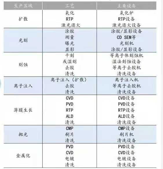 光刻机不是国产半导体崛起的“救命稻草”