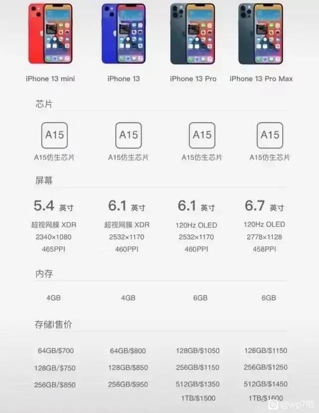 iPhone13的价格出来了，这个价格你们会买吗？