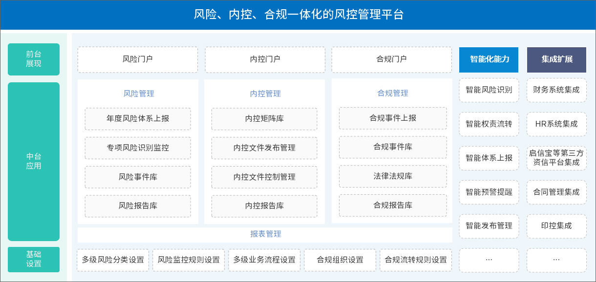 泛微業財稅一體化解決方案，助力組織財務轉型升級
