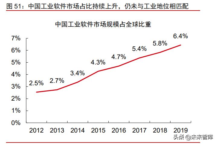 科技产业研究及2021年下半年投资策略分析
