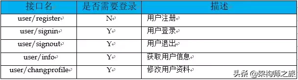 你觉得你设计的接口,够优雅吗?进来看看如何优雅的设计接口