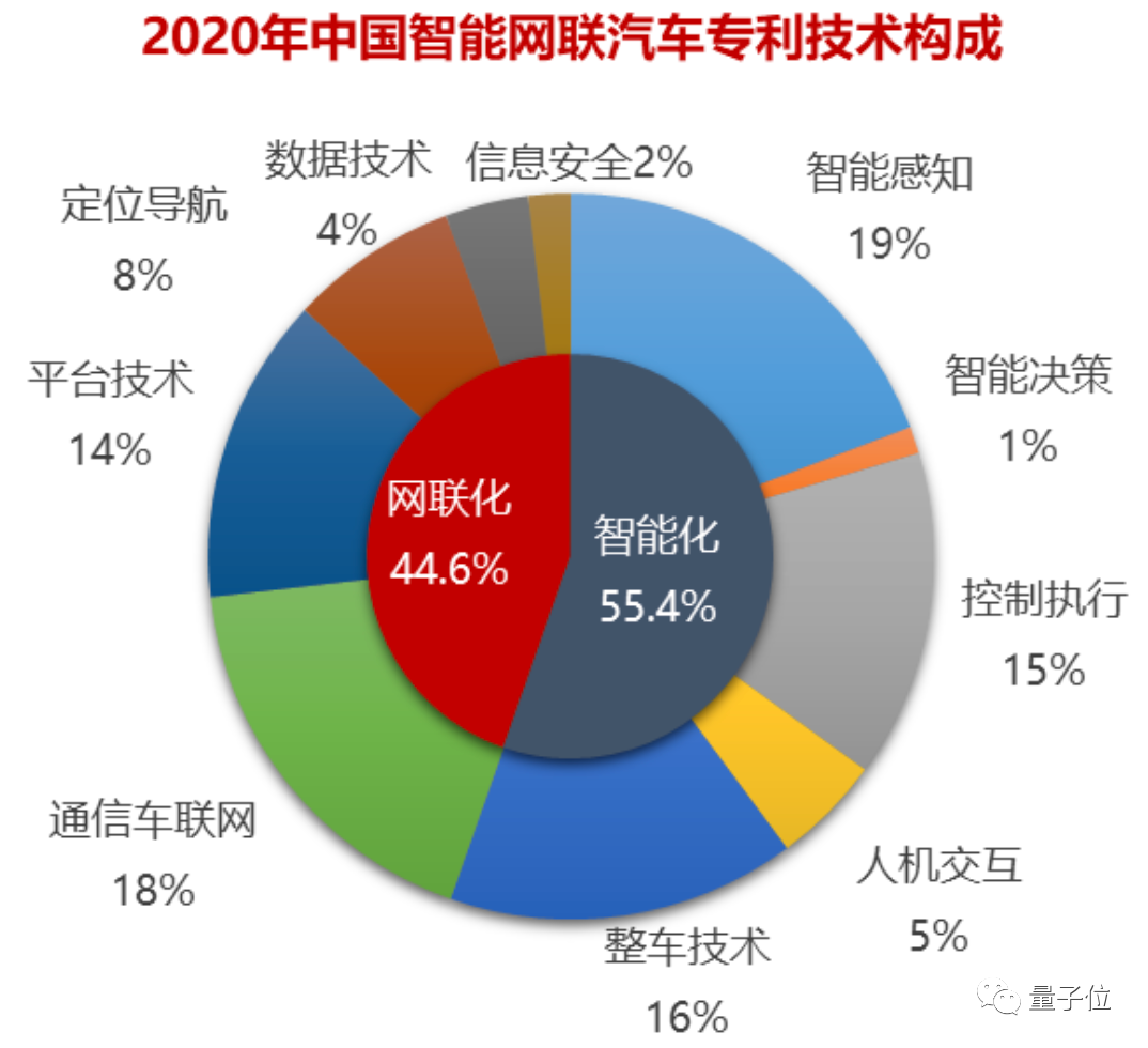 专利实力论互联网巨头造车：中美格局初定，百度苹果跨洋辉映