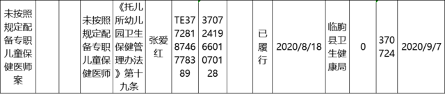 无证、违规售药，潍坊多家医药公司和个人被查