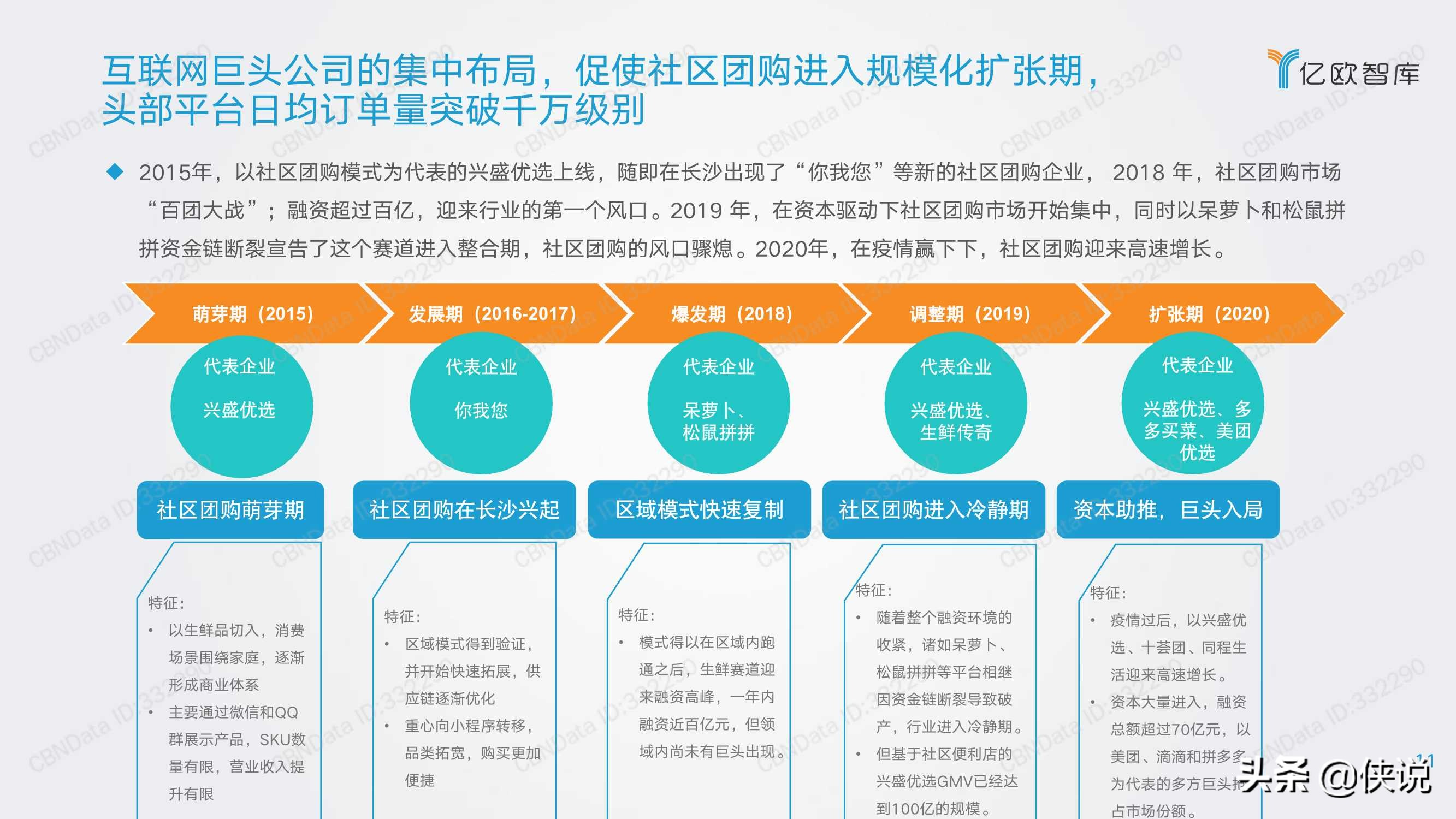三公里社区争夺战：2021年社区团购研究报告