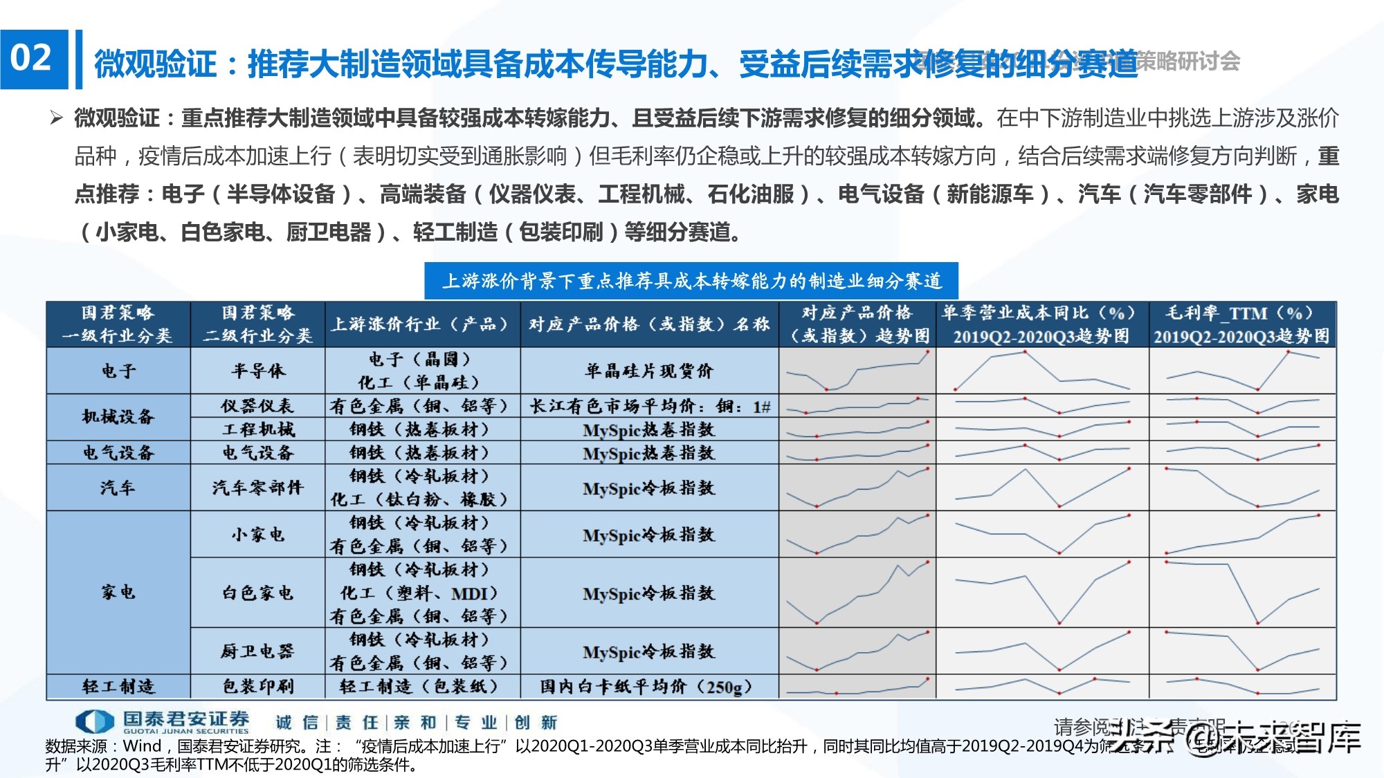 2021年春季A股投資策略展望：制造的中段，科技的起點