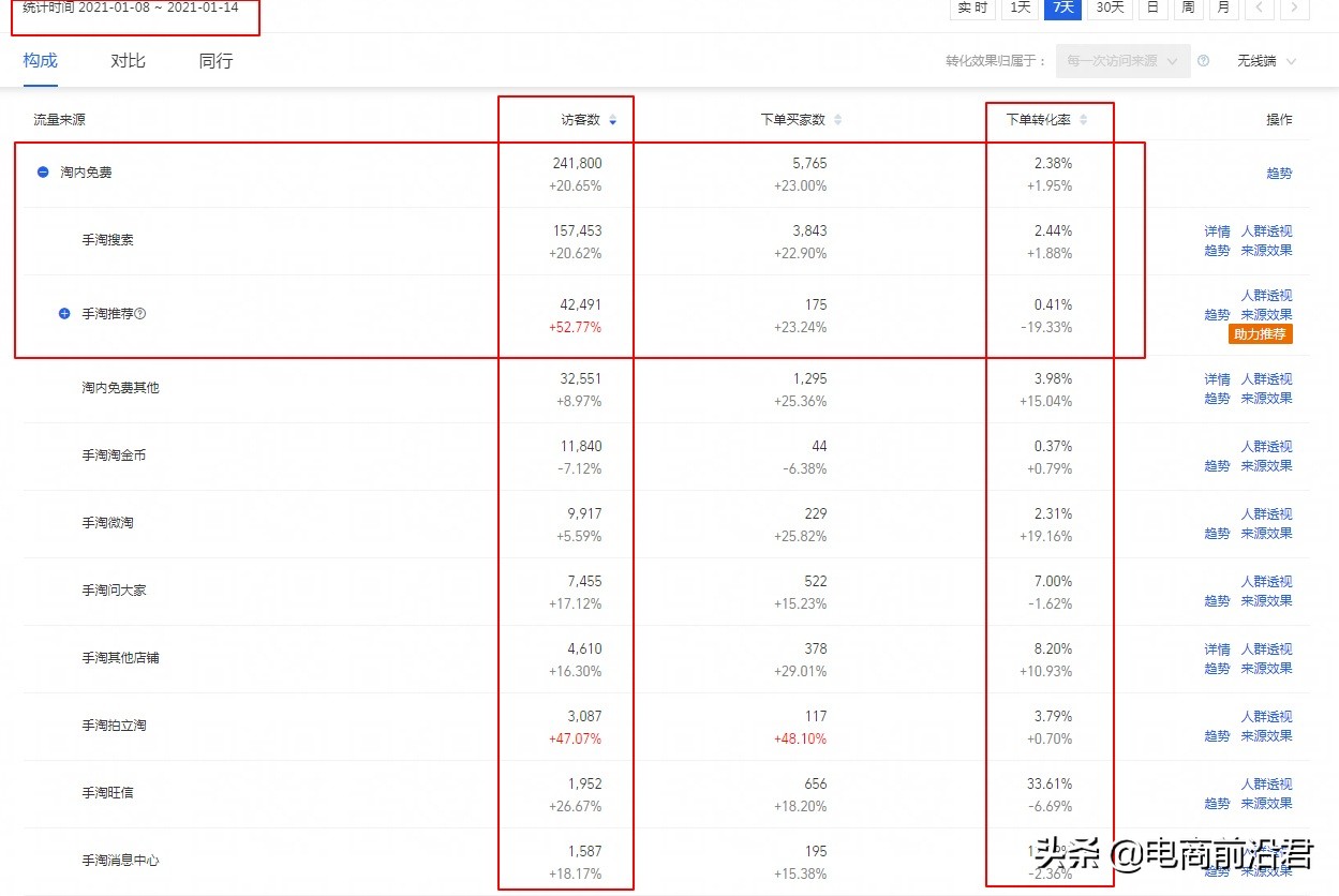 2021年淘宝店铺规划布局，优化调整推广节奏以及具体操作细节