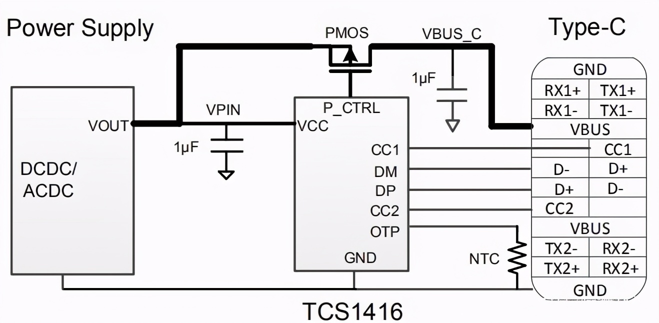 TCS1416 MSOP8 Type-C接口芯片