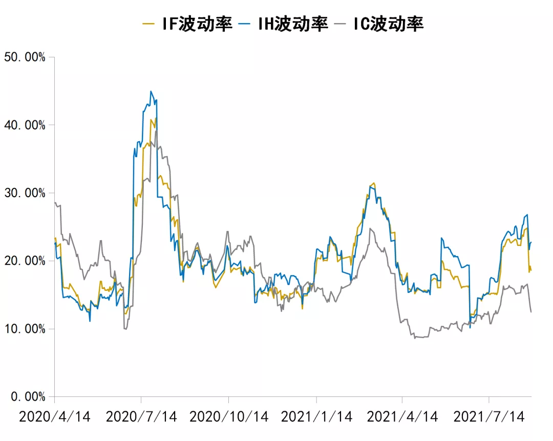 在市场风格重构中挖掘结构性机会 | 水星资产指数3年回报率92.35%