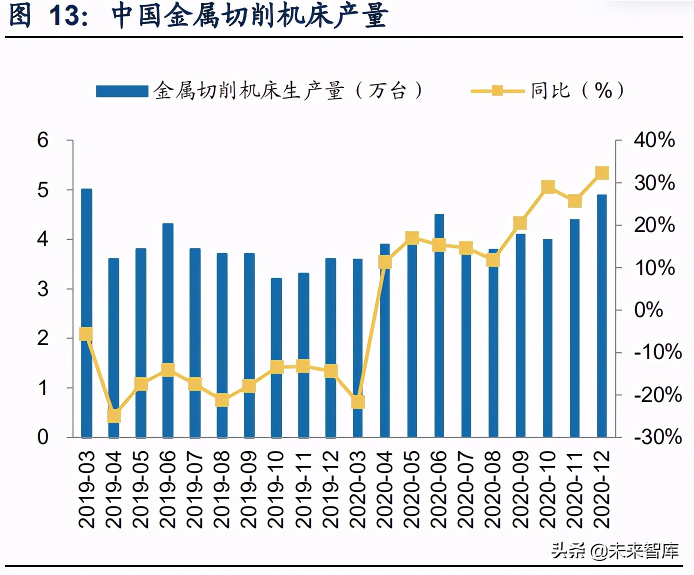 機床行業研究報告：工業母機，國之重器，全新格局，重新起航