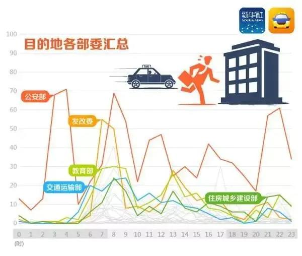 滴滴事件始末