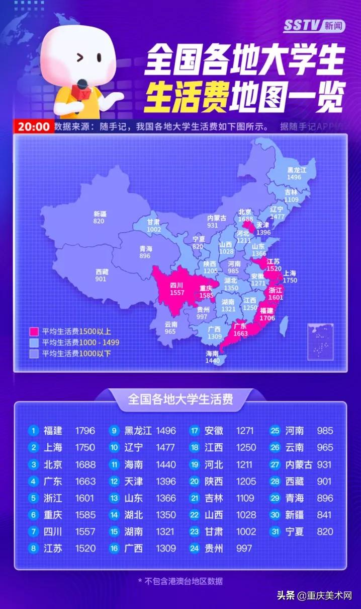艺术专业烧钱排行榜,你的专业排第几?
