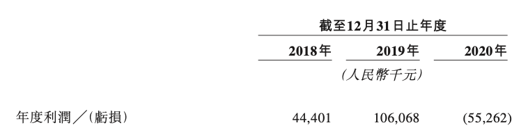 绿茶集团IPO招股书存在差错 多地直营店也有食品安全问题